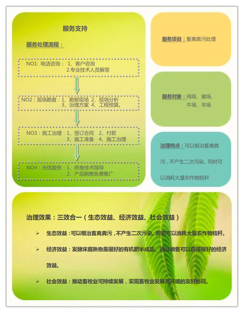 臻美農牧集團 臻美農牧集團