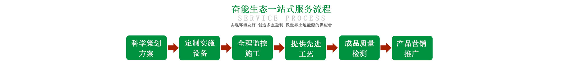 臻美農牧集團 臻美農牧集團